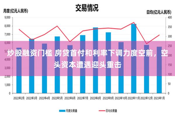 炒股融资门槛 房贷首付和利率下调力度空前，空头资本遭遇迎头重击