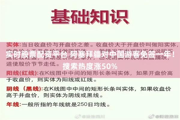 实时股票配资平台 阿塞拜疆对中国游客免签一年！搜索热度涨50%