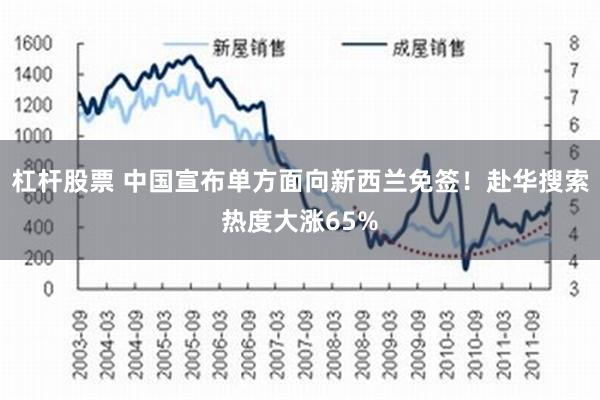 杠杆股票 中国宣布单方面向新西兰免签！赴华搜索热度大涨65%