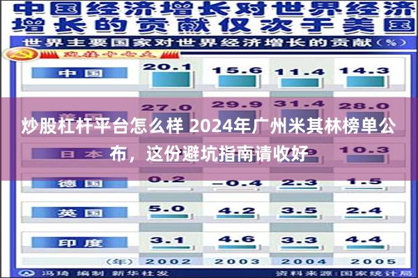 炒股杠杆平台怎么样 2024年广州米其林榜单公布，这份避坑指南请收好