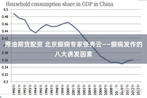 原油期货配资 北京癫痫专家张秀云——癫痫发作的八大诱发因素