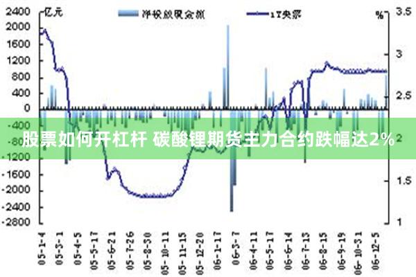 股票如何开杠杆 碳酸锂期货主力合约跌幅达2%