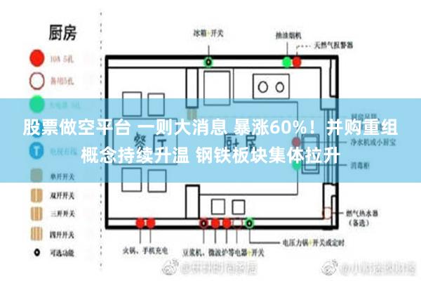 股票做空平台 一则大消息 暴涨60%！并购重组概念持续升温 钢铁板块集体拉升