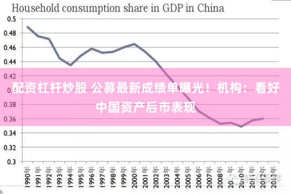 配资杠杆炒股 公募最新成绩单曝光！机构：看好中国资产后市表现