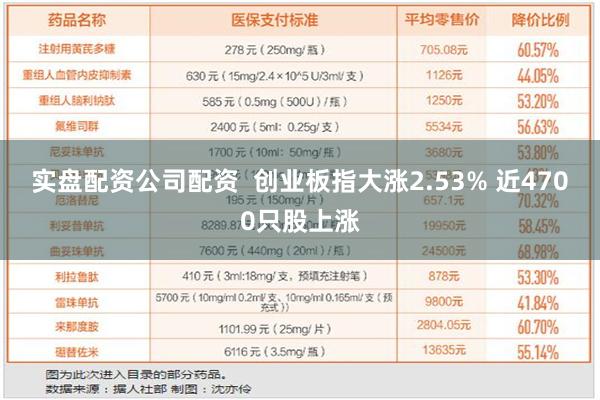 实盘配资公司配资  创业板指大涨2.53% 近4700只股上涨