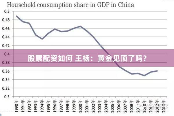 股票配资如何 王杨：黄金见顶了吗？