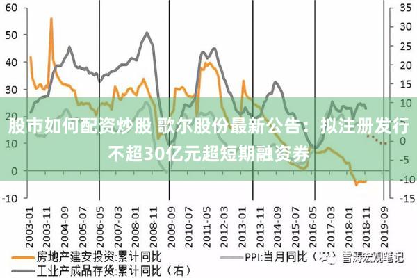 股市如何配资炒股 歌尔股份最新公告：拟注册发行不超30亿元超短期融资券