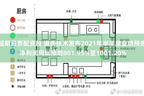 短期股票配资股 道氏技术发布2021年半年度业绩预告 净利润同比预增801.95%至1001.20%