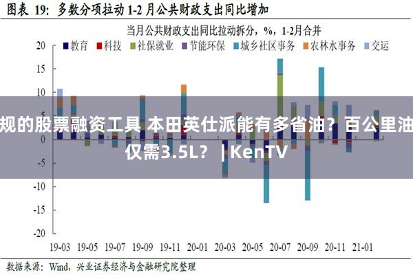 合规的股票融资工具 本田英仕派能有多省油？百公里油耗仅需3.5L？ | KenTV