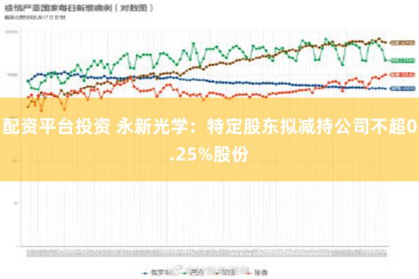 配资平台投资 永新光学：特定股东拟减持公司不超0.25%股份