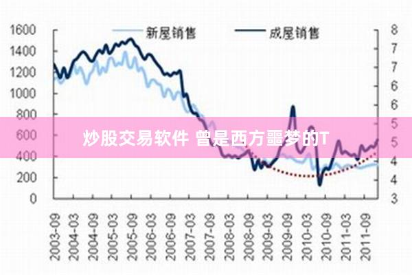 炒股交易软件 曾是西方噩梦的T