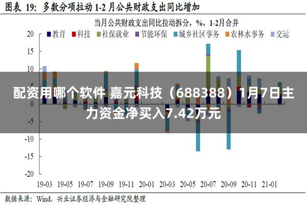 配资用哪个软件 嘉元科技（688388）1月7日主力资金净买入7.42万元