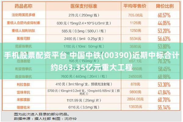 手机股票配资平台 中国中铁(00390)近期中标合计约863.35亿元重大工程